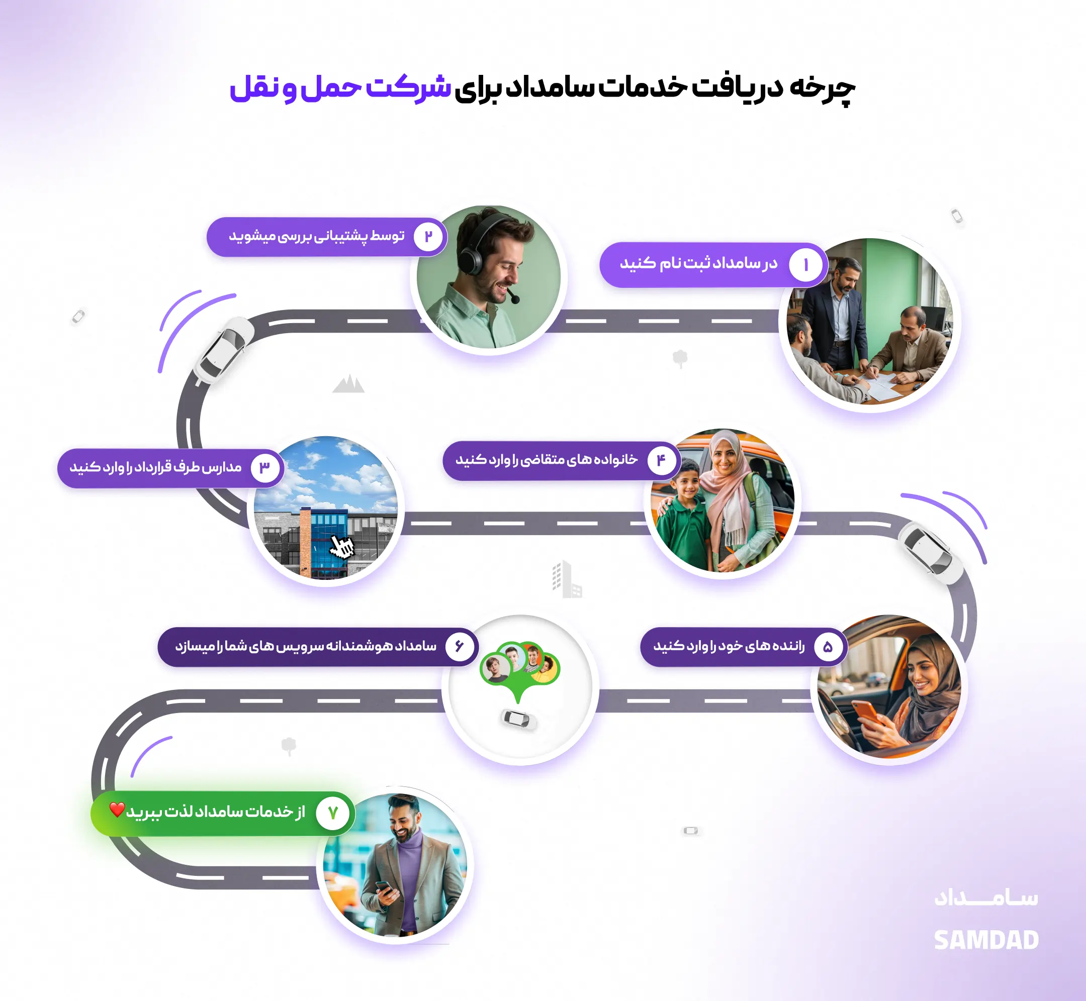 چرخه سامداد برای شرکت های حمل و نقل