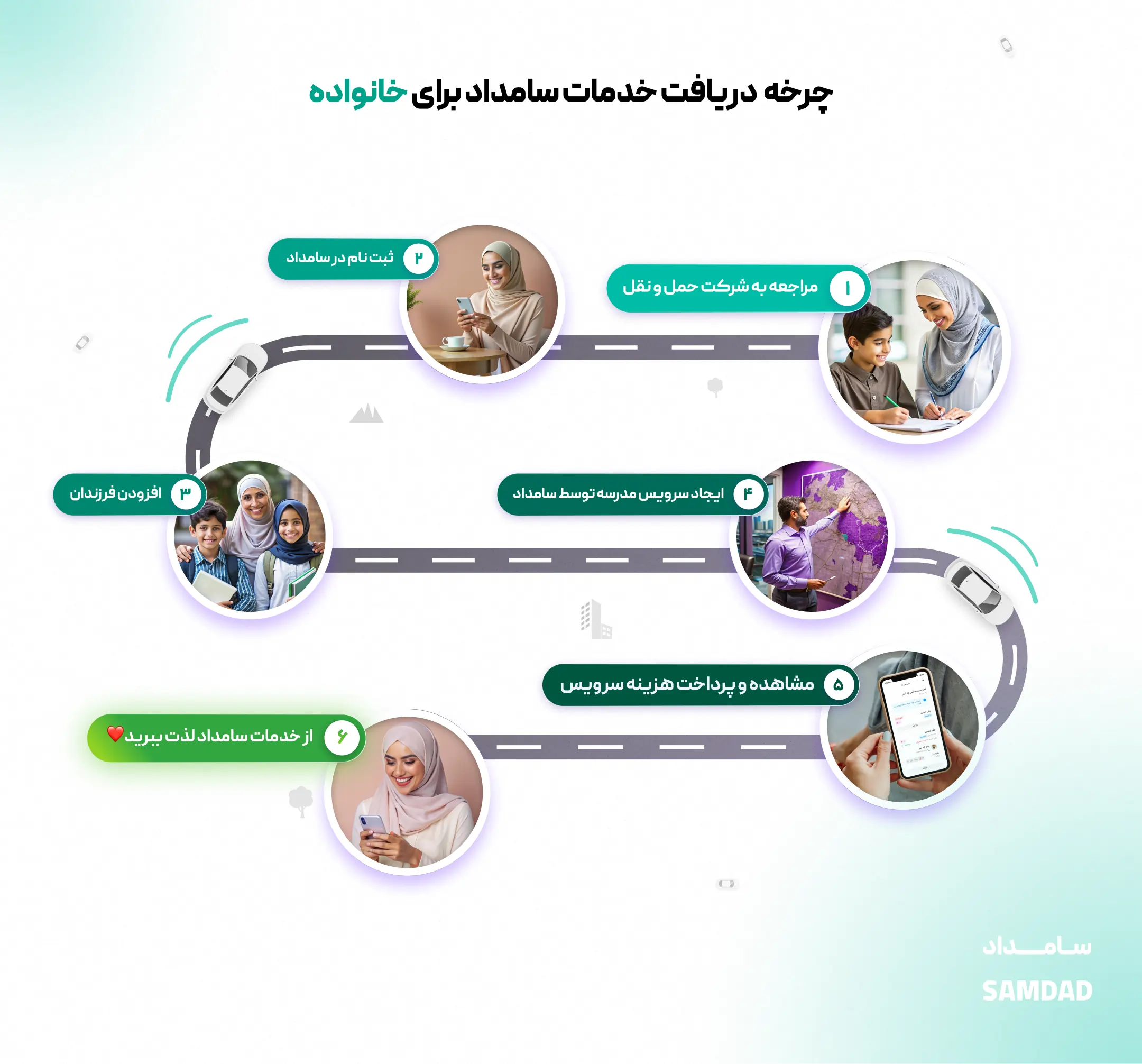 چرخه سامداد برای خانواده ها